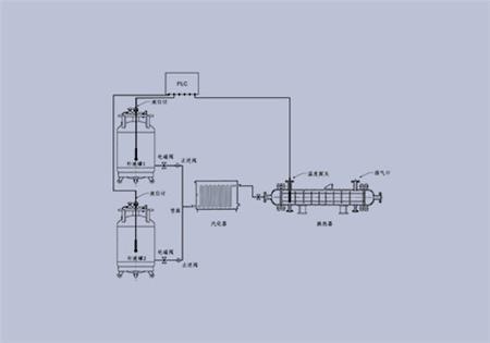 液氮汽化器系統(tǒng)-低溫控溫設備